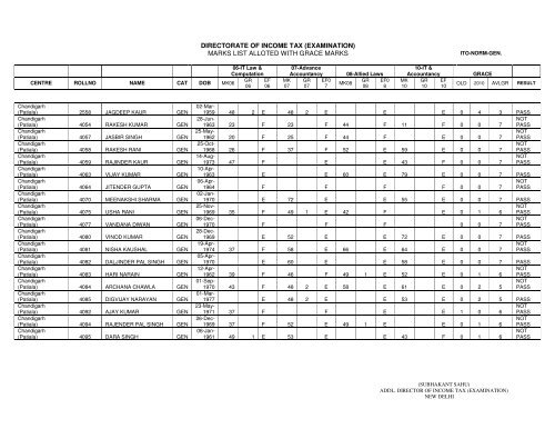 ITO Normal General - Income Tax Department