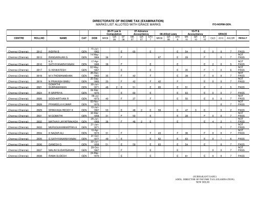 ITO Normal General - Income Tax Department