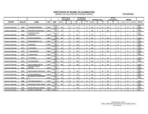 ITO Normal General - Income Tax Department