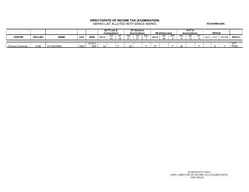 ITO Normal General - Income Tax Department