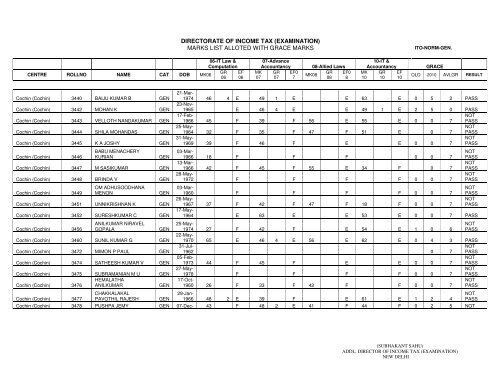 ITO Normal General - Income Tax Department