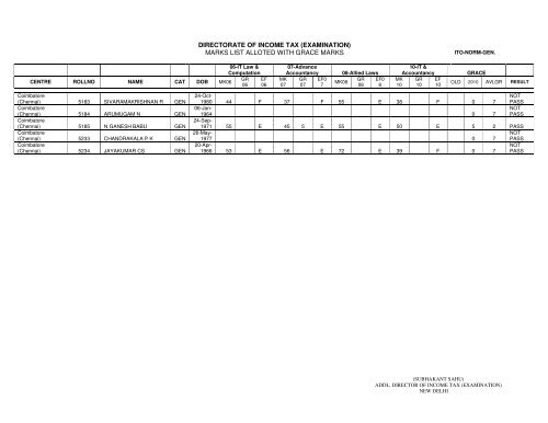 ITO Normal General - Income Tax Department