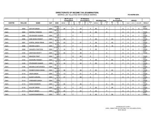 ITO Normal General - Income Tax Department