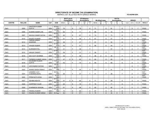 ITO Normal General - Income Tax Department