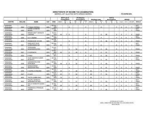 ITO Normal General - Income Tax Department