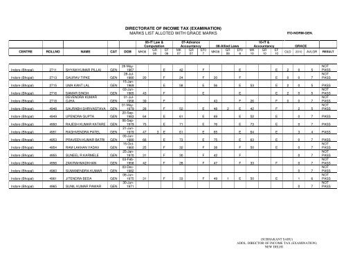 ITO Normal General - Income Tax Department