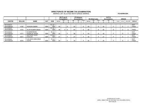 ITO Normal General - Income Tax Department