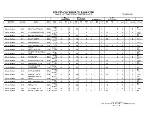 ITO Normal General - Income Tax Department