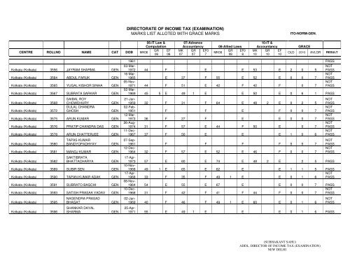 ITO Normal General - Income Tax Department