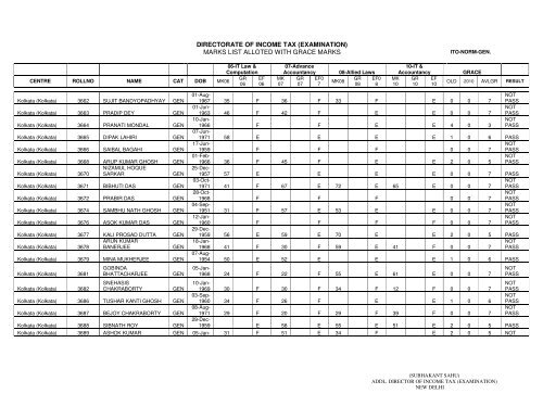 ITO Normal General - Income Tax Department