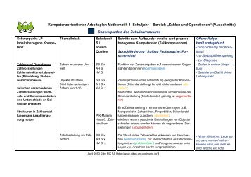 Zahlen und Operationen - PIK AS