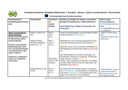 Zahlen und Operationen - PIK AS