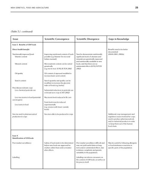 New Genetics, Food and Agriculture: Scientific ... - ArgenBio