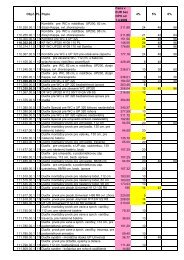HAL＊ Název cena bez dph cena včetně dph jednotka 01289 B1  - Eldor