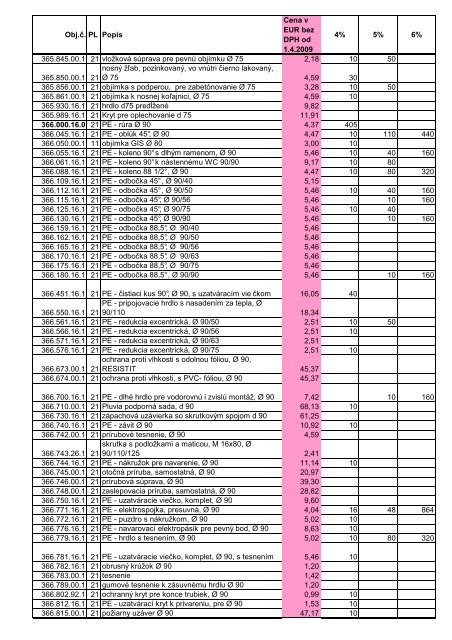 Obj.Ä. PL Popis Cena v EUR bez DPH od 1.4.2009 4 ... - AQUATERM