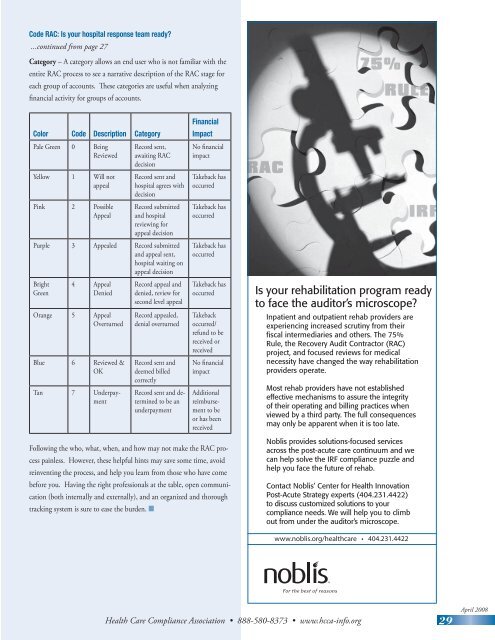 HIPAA âminimum necessaryâ - Health Care Compliance Association