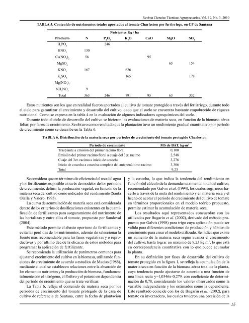 Dosificación de fertilizante para el fertirriego del tomate ... - SciELO