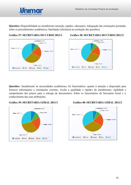 RelatÃ³rio de autoavaliaÃ§Ã£o institucional 2011 - Unimar