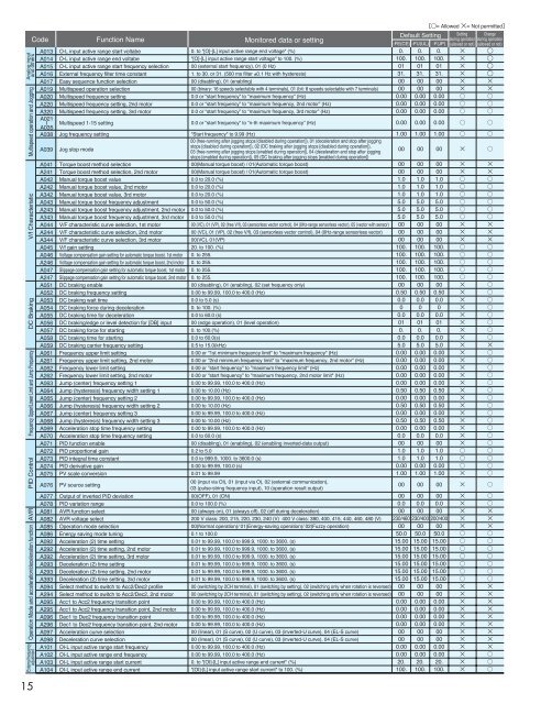 SJ700 Series Brochure - Hitachi America, Ltd.