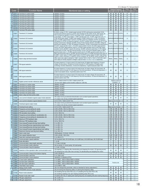 SJ700 Series Brochure - Hitachi America, Ltd.