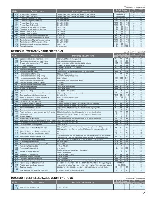 SJ700 Series Brochure - Hitachi America, Ltd.