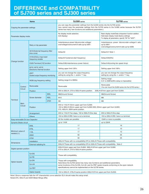 SJ700 Series Brochure - Hitachi America, Ltd.