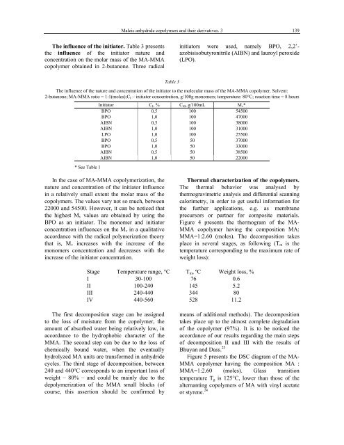 synthesis and characterization of maleic anhydride copolymers and ...