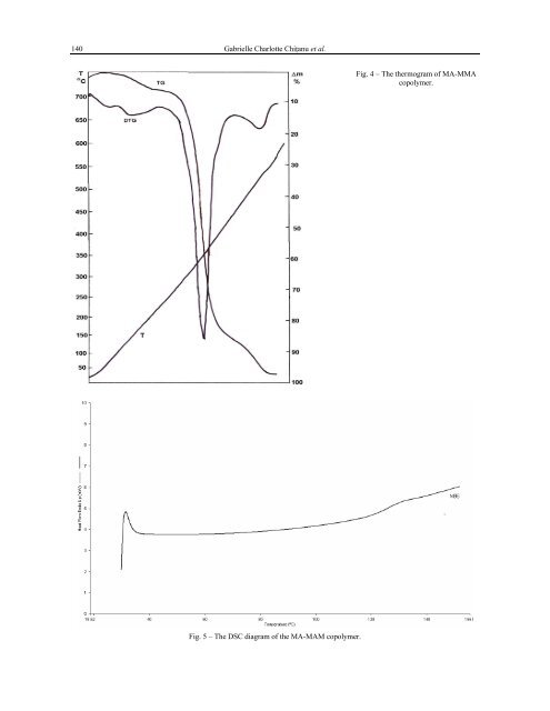 synthesis and characterization of maleic anhydride copolymers and ...