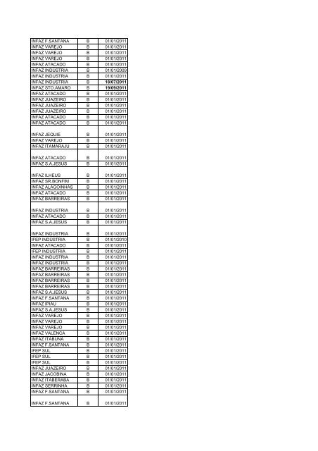 NÂº Ã“RDEM RAZÃƒO SOCIAL CNPJ IESTADUAL 1 2M2B - Sefaz - BA