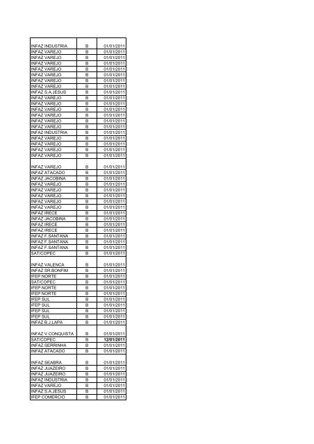 NÂº Ã“RDEM RAZÃƒO SOCIAL CNPJ IESTADUAL 1 2M2B - Sefaz - BA