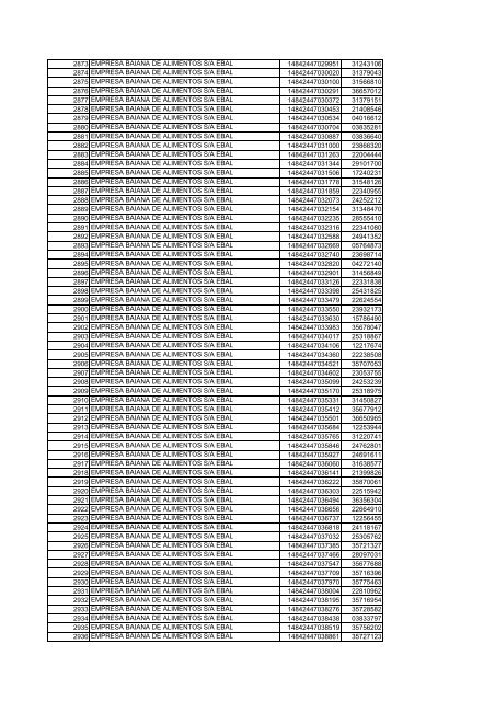 NÂº Ã“RDEM RAZÃƒO SOCIAL CNPJ IESTADUAL 1 2M2B - Sefaz - BA