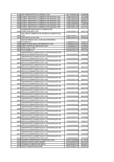 NÂº Ã“RDEM RAZÃƒO SOCIAL CNPJ IESTADUAL 1 2M2B - Sefaz - BA