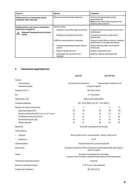 Руководство по эксплуатации. Defensor PH7 - Engvent.ru