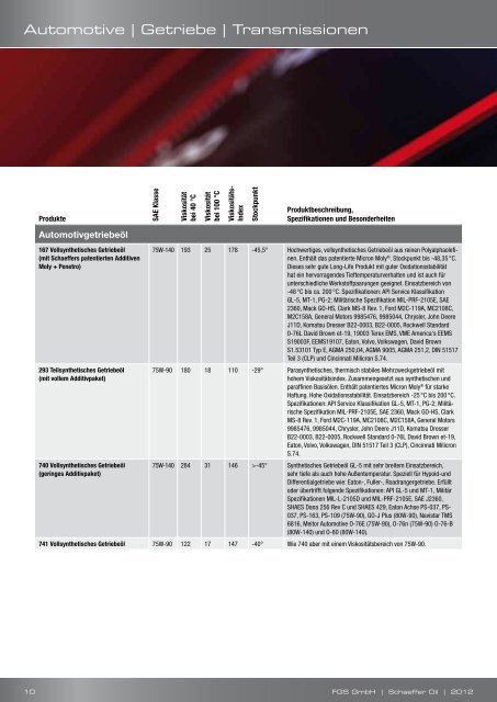 Schaefferoil Katalog 2012 - FGS GmbH