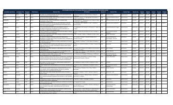 ASRM Annual Meeting 2013 - Accepted Authors - American Society ...