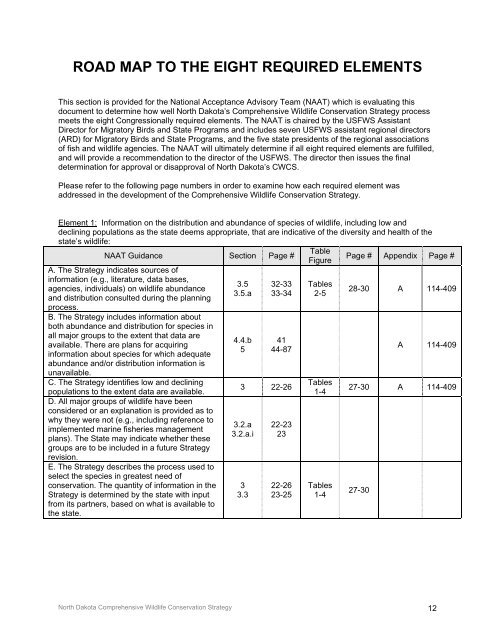 North Dakota Wildlife Action Plan - North Dakota Game and Fish ...