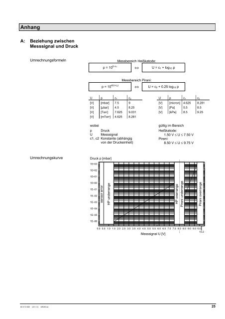 IMR 265 Betriebsanleitung