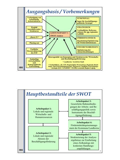 Konzepterstellung für eine Lokale Beschäftigungsstrategie in der ...