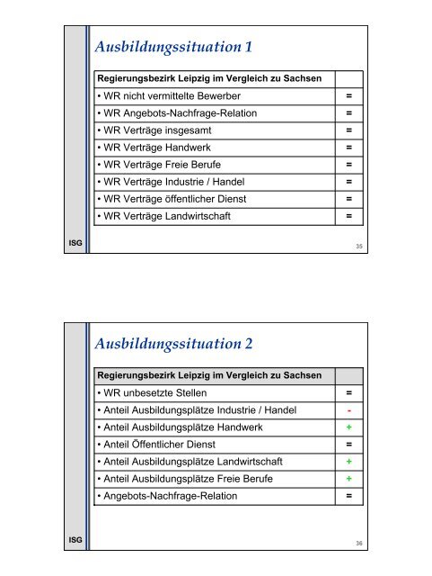 Konzepterstellung für eine Lokale Beschäftigungsstrategie in der ...