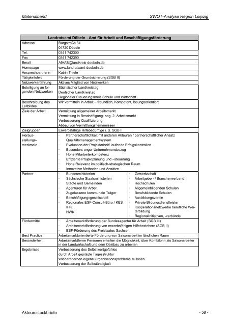 Konzepterstellung für eine Lokale Beschäftigungsstrategie in der ...