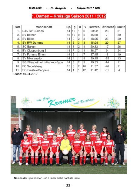 Saison 2011 / 2012 - Rot Weiss Damme
