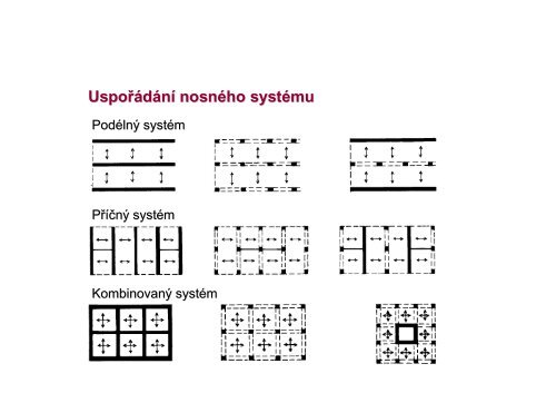 KonstrukÄnÃ­ systÃ©my vÃ­cepodlaÅ¾nÃ­ch staveb - SKOLENI-KURZY.EU