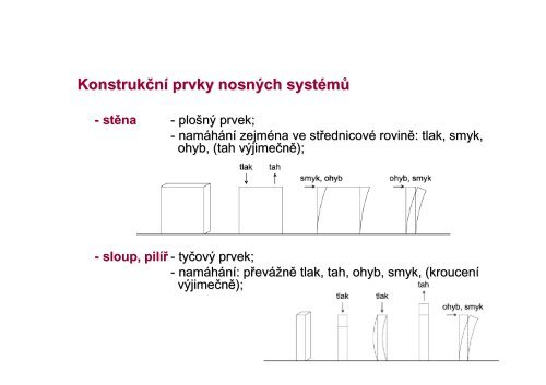 KonstrukÄnÃ­ systÃ©my vÃ­cepodlaÅ¾nÃ­ch staveb - SKOLENI-KURZY.EU