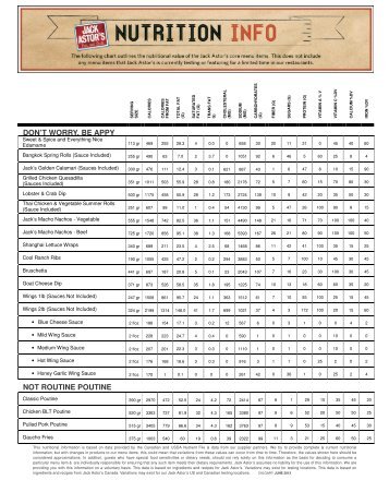 Download Nutritional Info - Jack Astor's Bar & Grill