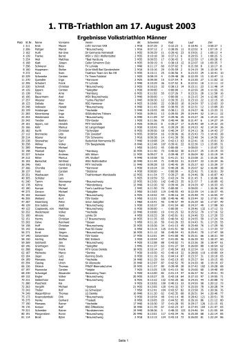 Ergebnisse-TTB-Triathlon2003.pdf - Uni-Triathlon