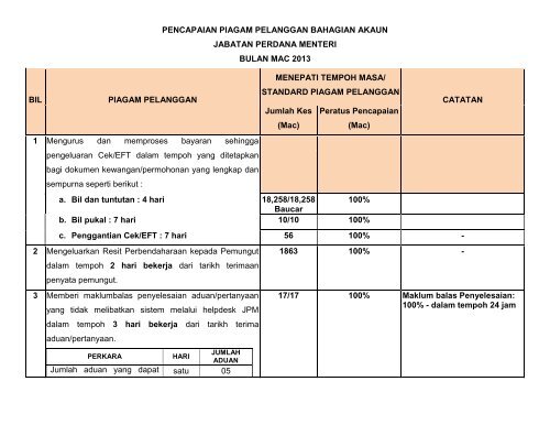 pencapaian piagam pelanggan bahagian - Jabatan Perdana Menteri