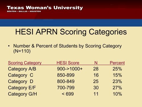 Using Secure Computerized Testing to Direct Success - IUPUI