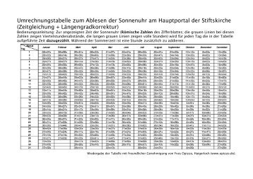 Infoblatt mit Umrechnungstabelle zum Ablesen der Sonnenuhr am ...