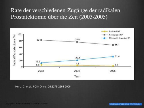 B1. Implementierung neuer Technologie in bestehende ...