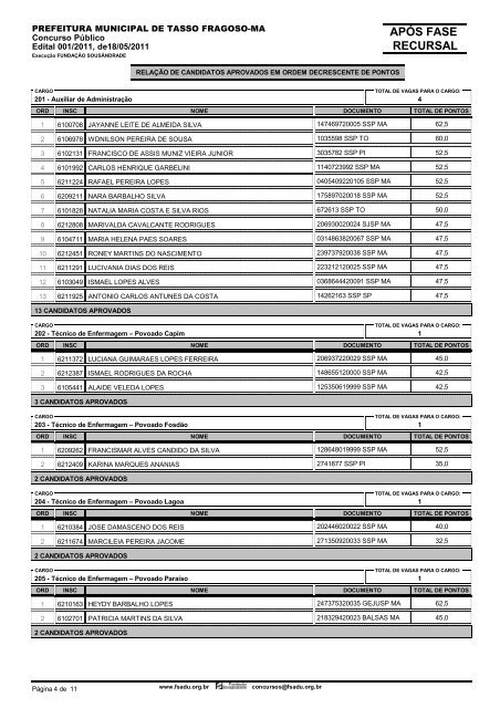 RESULTADO FINAL APÃS FASE RECURSAL - FundaÃ§Ã£o ...